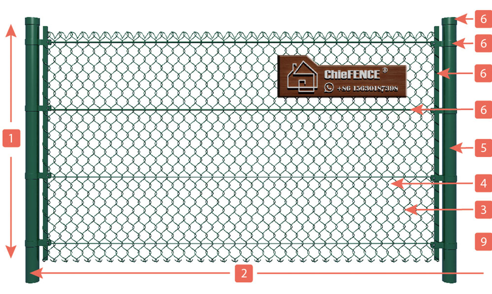 Chain link fence