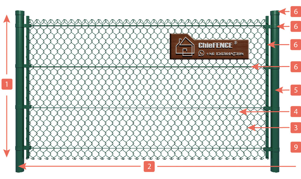 Tips for Maintaining the Chain Link Fence